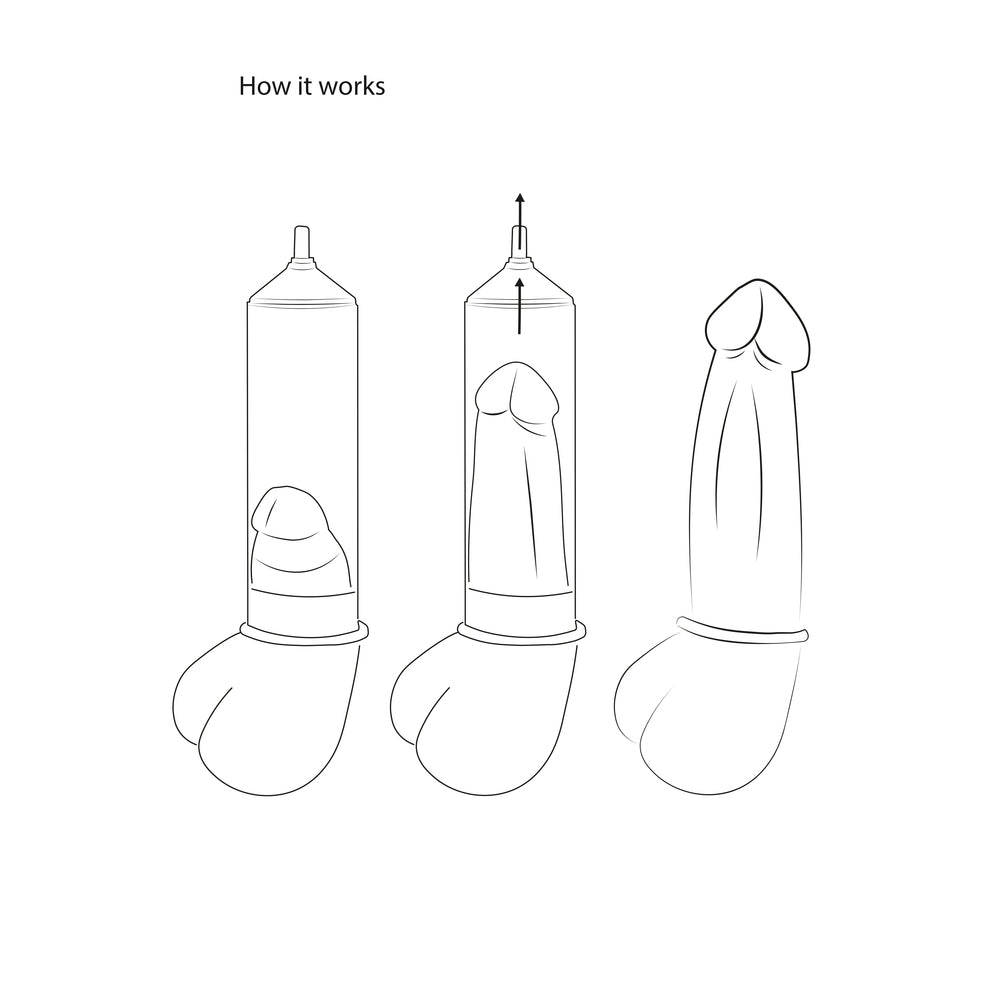 PlayBound UK adult toys & lingerie: pumped automatic luv penis pump